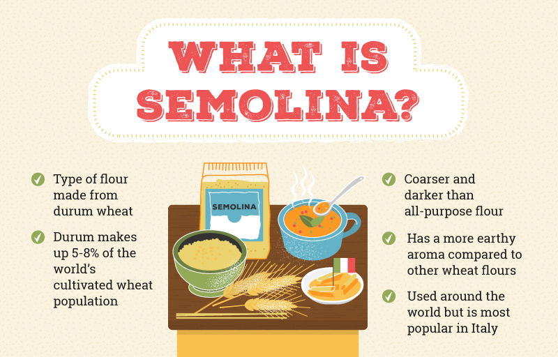 Semolina vs Cornmeal: Exploring Different Types of Flour