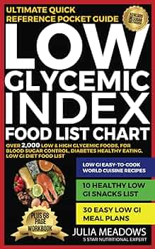 Does Chicken Raise Blood Sugar: Exploring the Glycemic Index