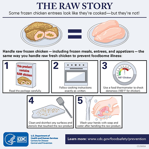Chicken Use or Freeze By Date: Food Safety Guidelines